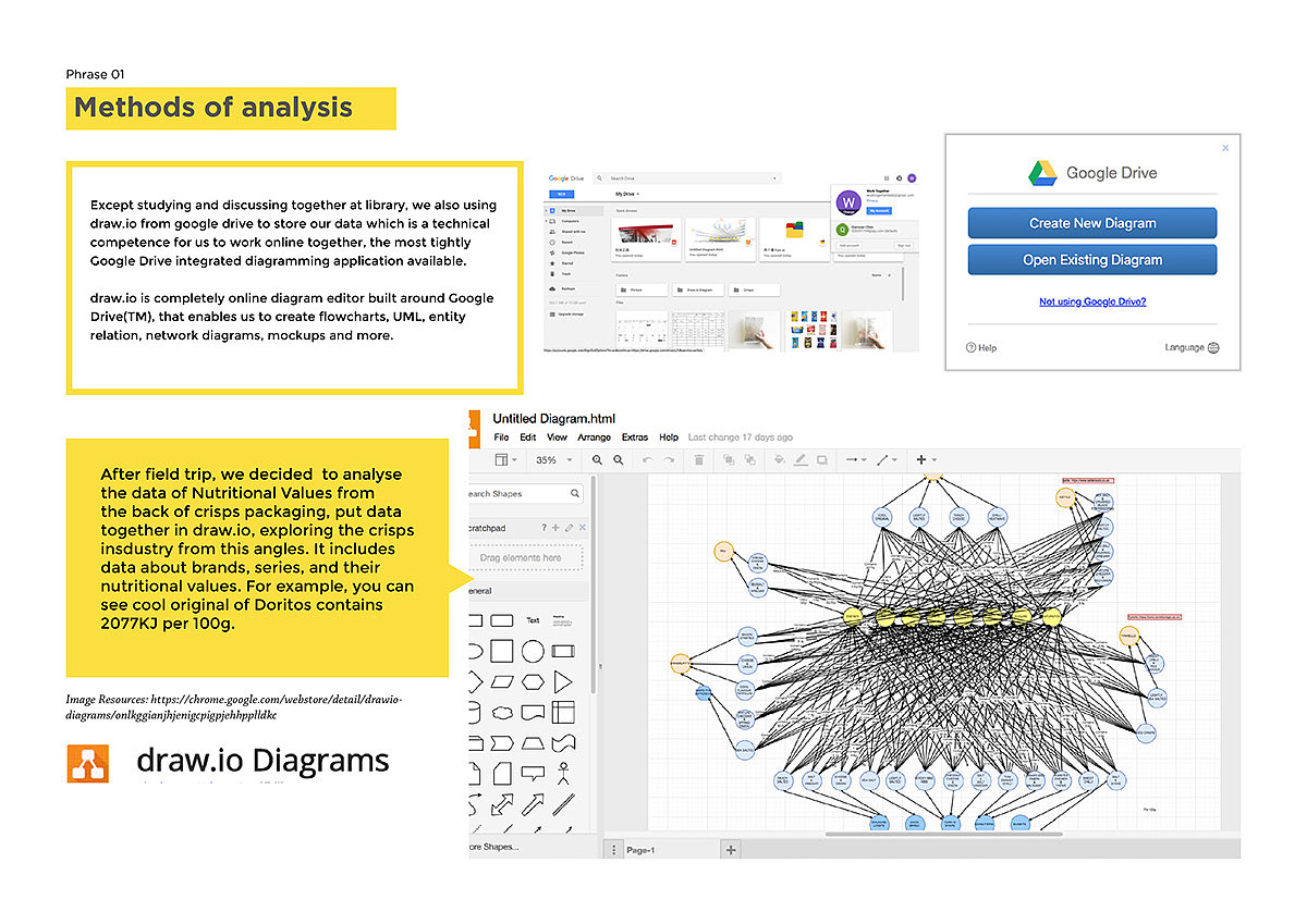 薯片包装设计（图ZMTI4MjA2NDk2） - 包装 - 站酷设计师Catrina卡吹那原创素材 - 站酷ZCOOL