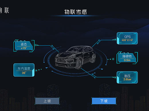 物联网体验厅屏幕app配图设计