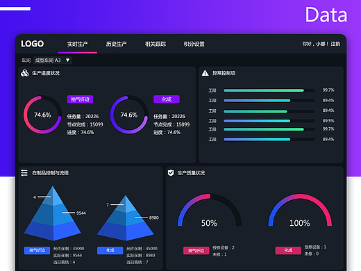 管理系统-数据可视化