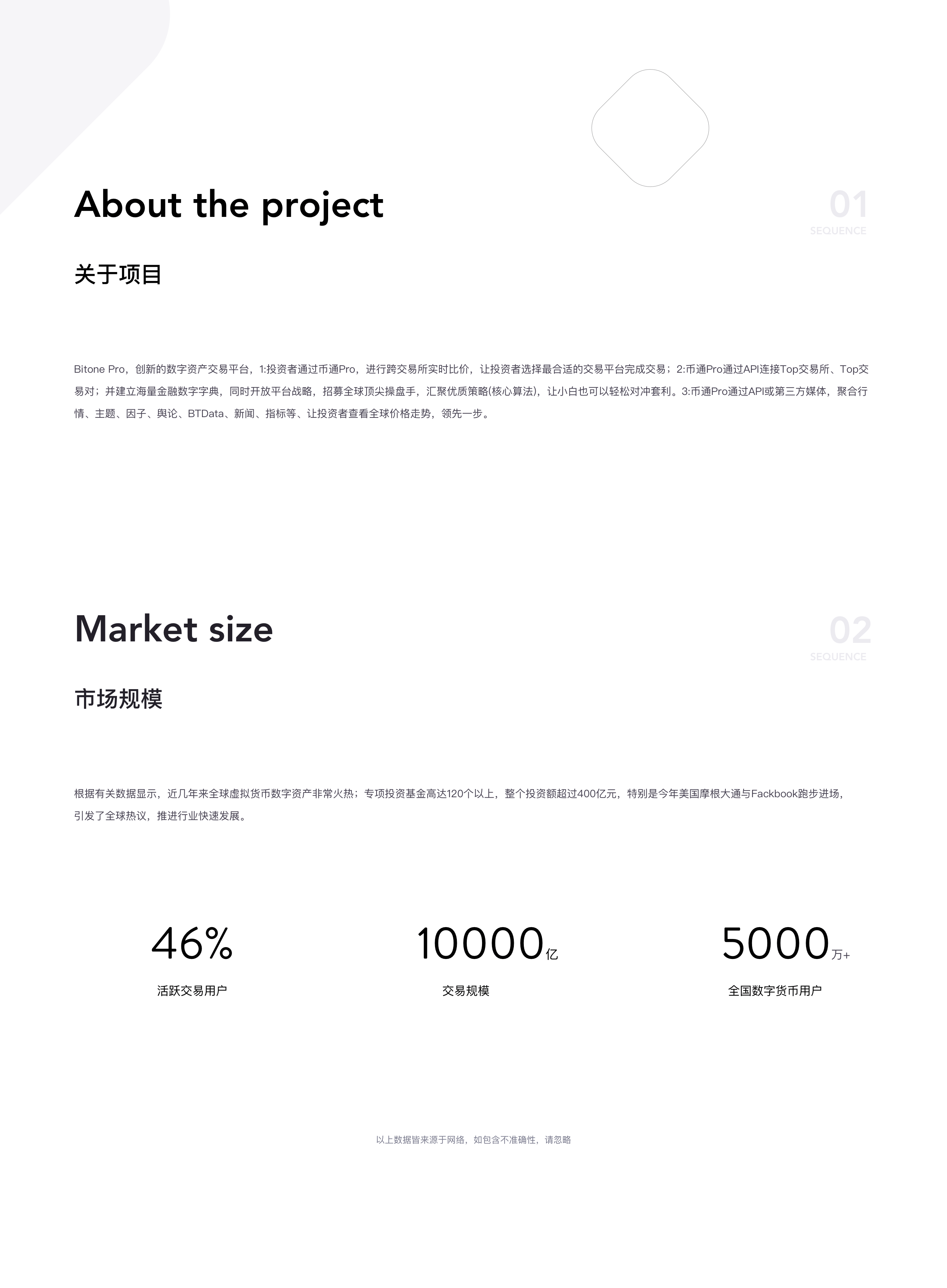 Btione Pro-币通（图ZMjE4NzQxMjIw） - APP界面 - 站酷设计师老话梅原创素材 - 站酷ZCOOL