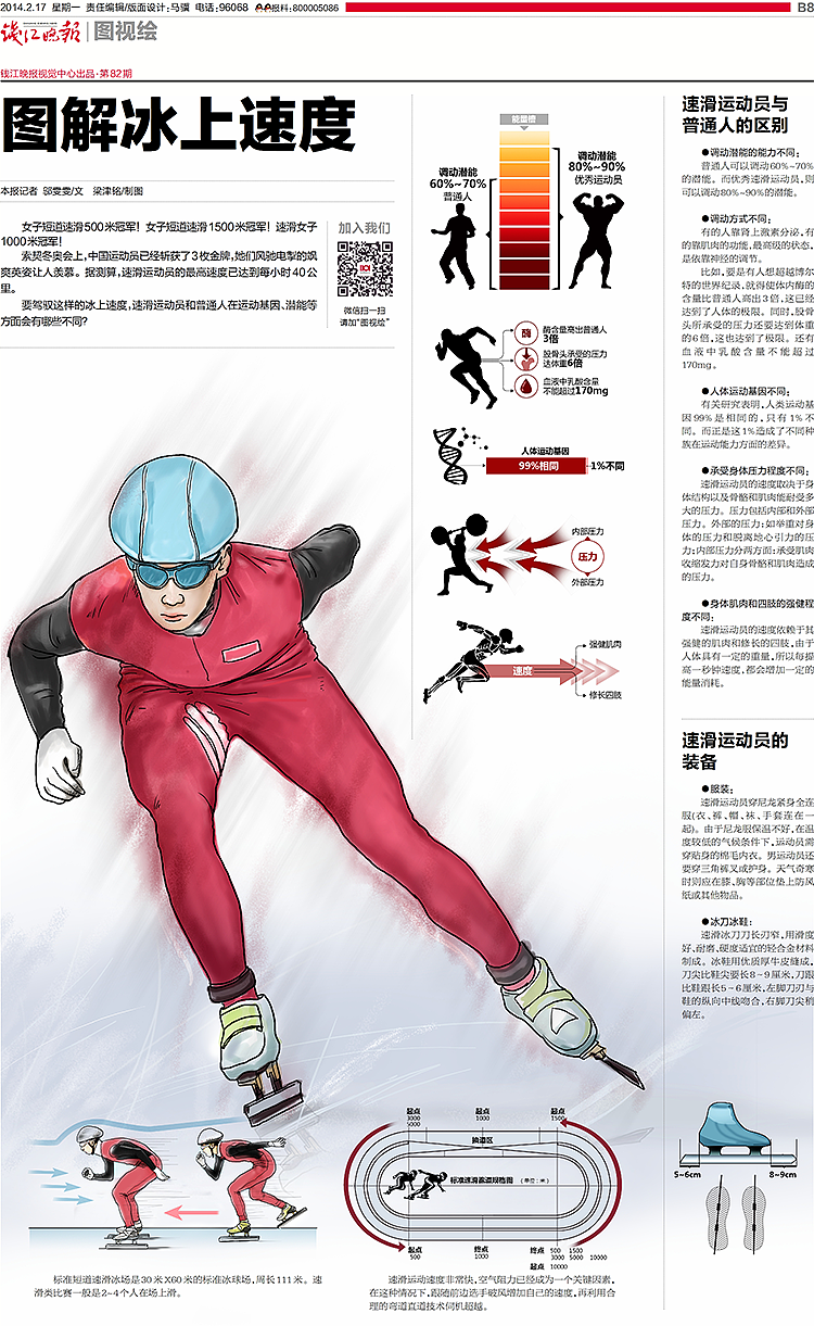 这些年做的图视画版面(三)