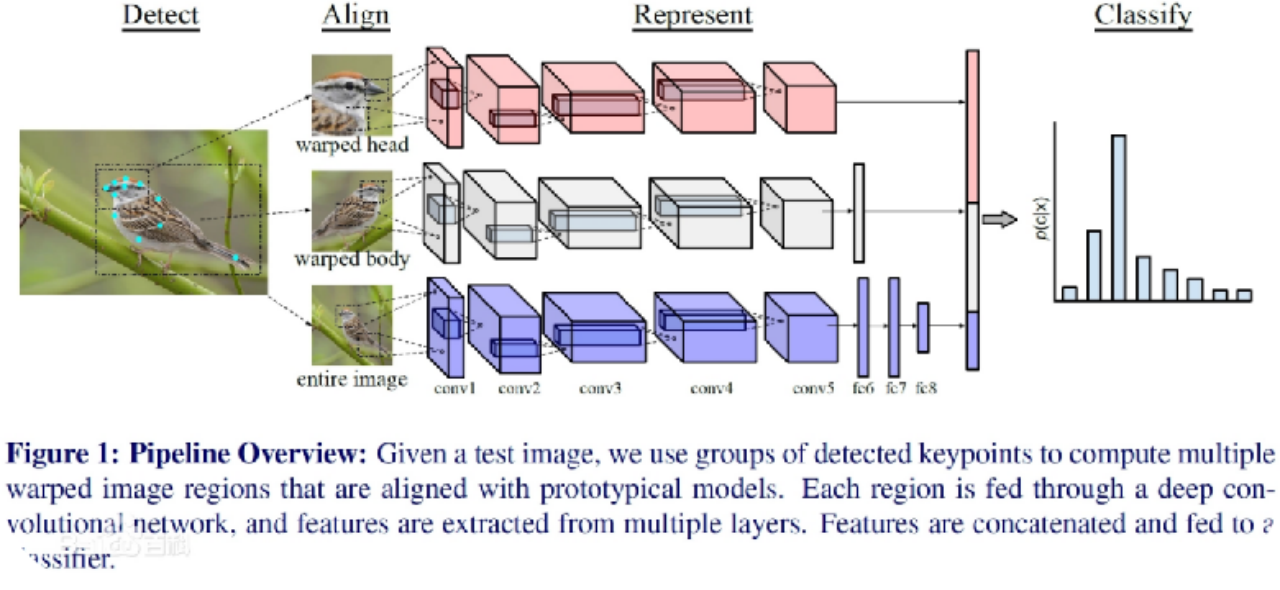 《基于AIGC视角下的馆藏服饰Mini-apps开发》成果展示（图ZMzU2MDk4Nzc2） - 其他 - 站酷设计师湖北工业大学原创素材 - 站酷ZCOOL