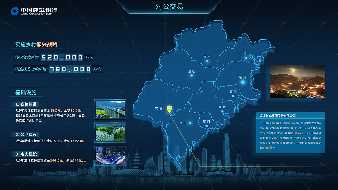福建建设银行项目