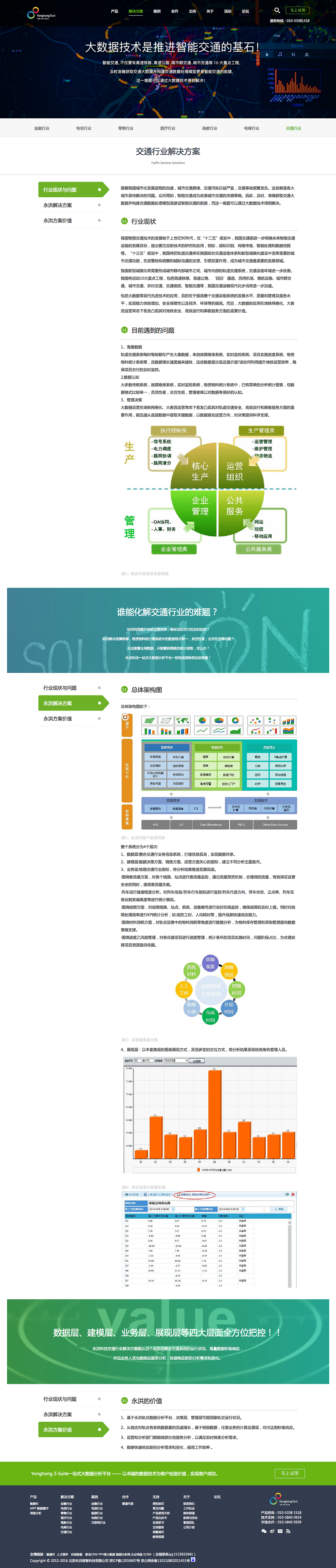 永洪数据分析平台