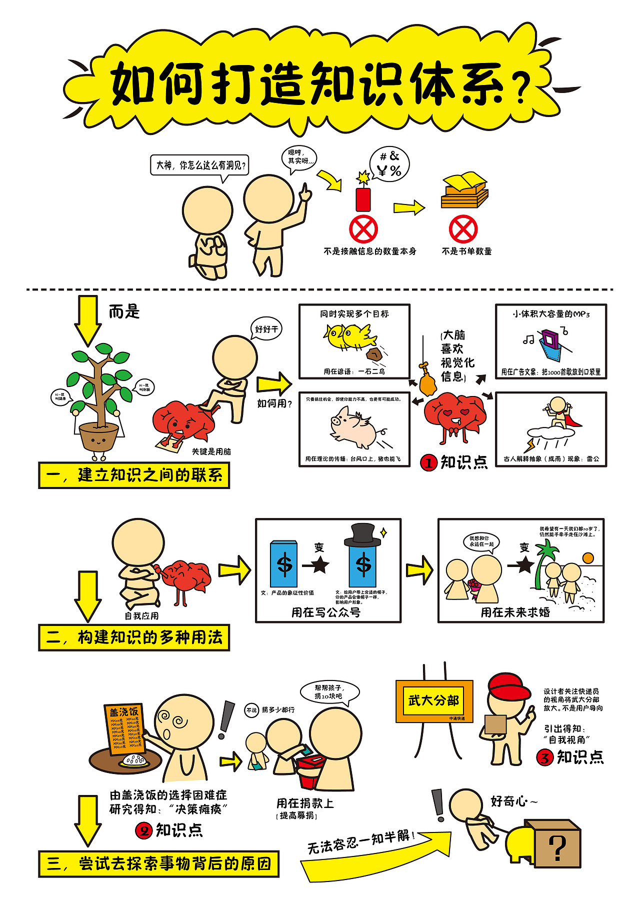 视觉思维导图—如何打造知识体系?
