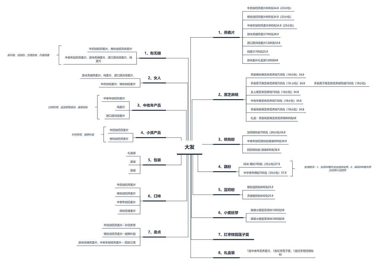 大发华精（图ZMjQ1OTIzNjQ0） - 其他 - 站酷设计师凤缘设计原创素材 - 站酷ZCOOL