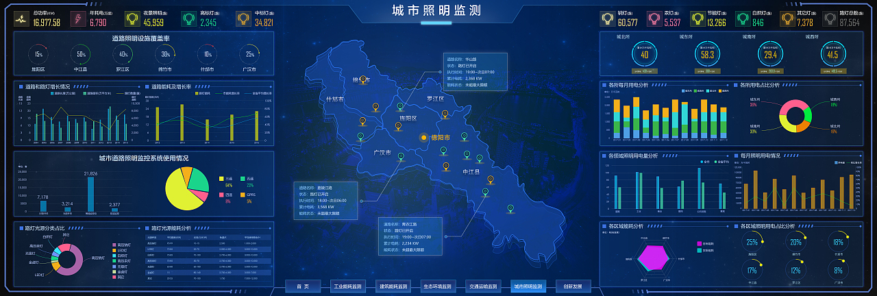 节能减排大屏设计