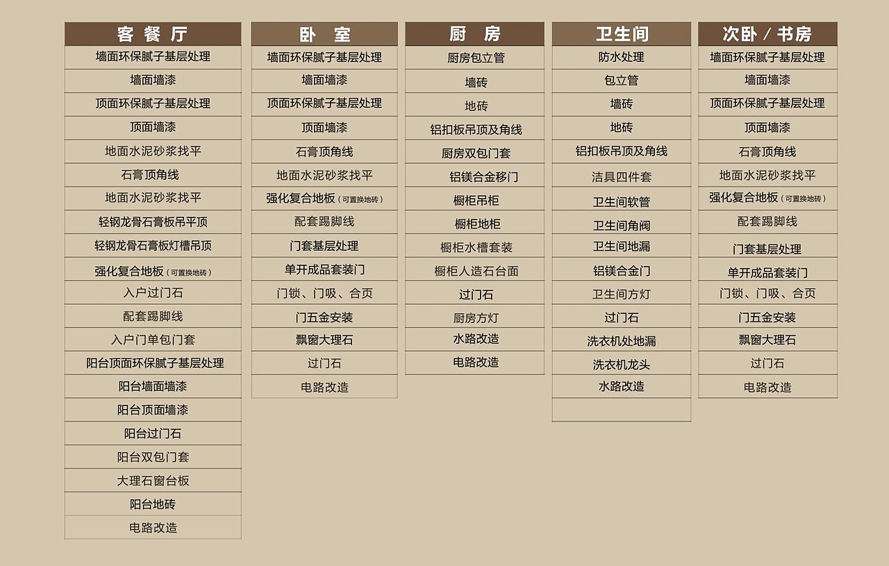 美巢装528精装修套餐