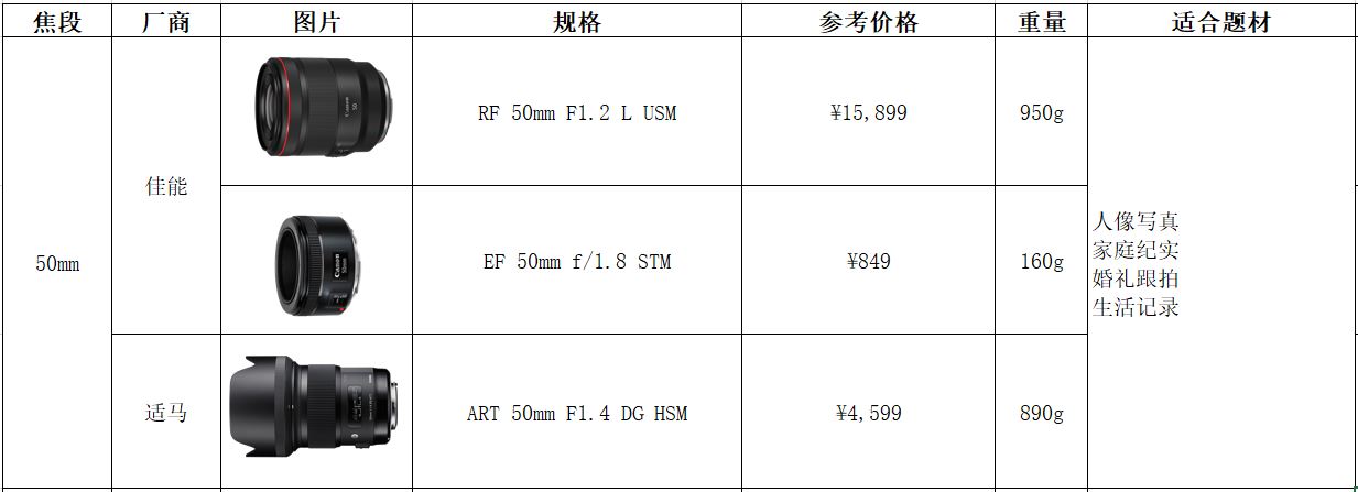 手把手教你买器材-佳能插图(31) 手把手教你买器材-佳能插图(31)