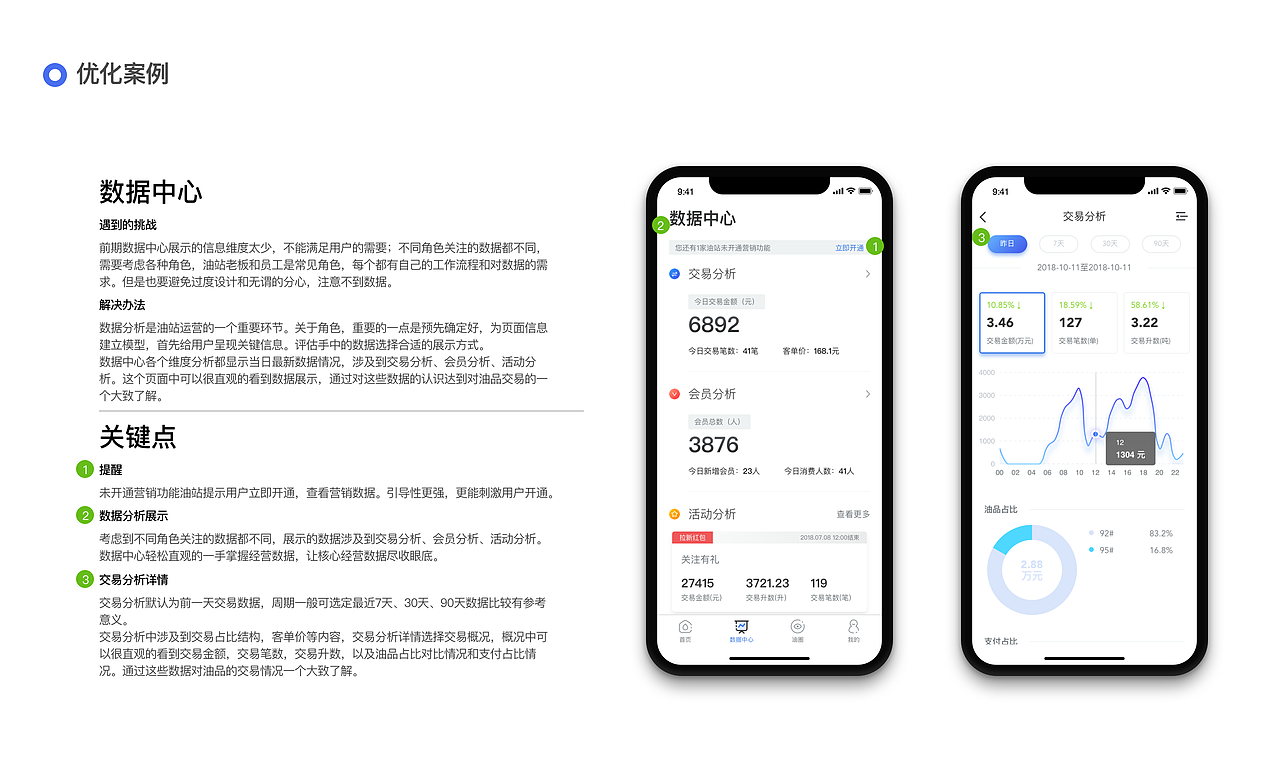 B端产品营销类APP（图ZMTcyNzEwNDUy） - 其他 - 站酷设计师啊夏33原创素材 - 站酷ZCOOL