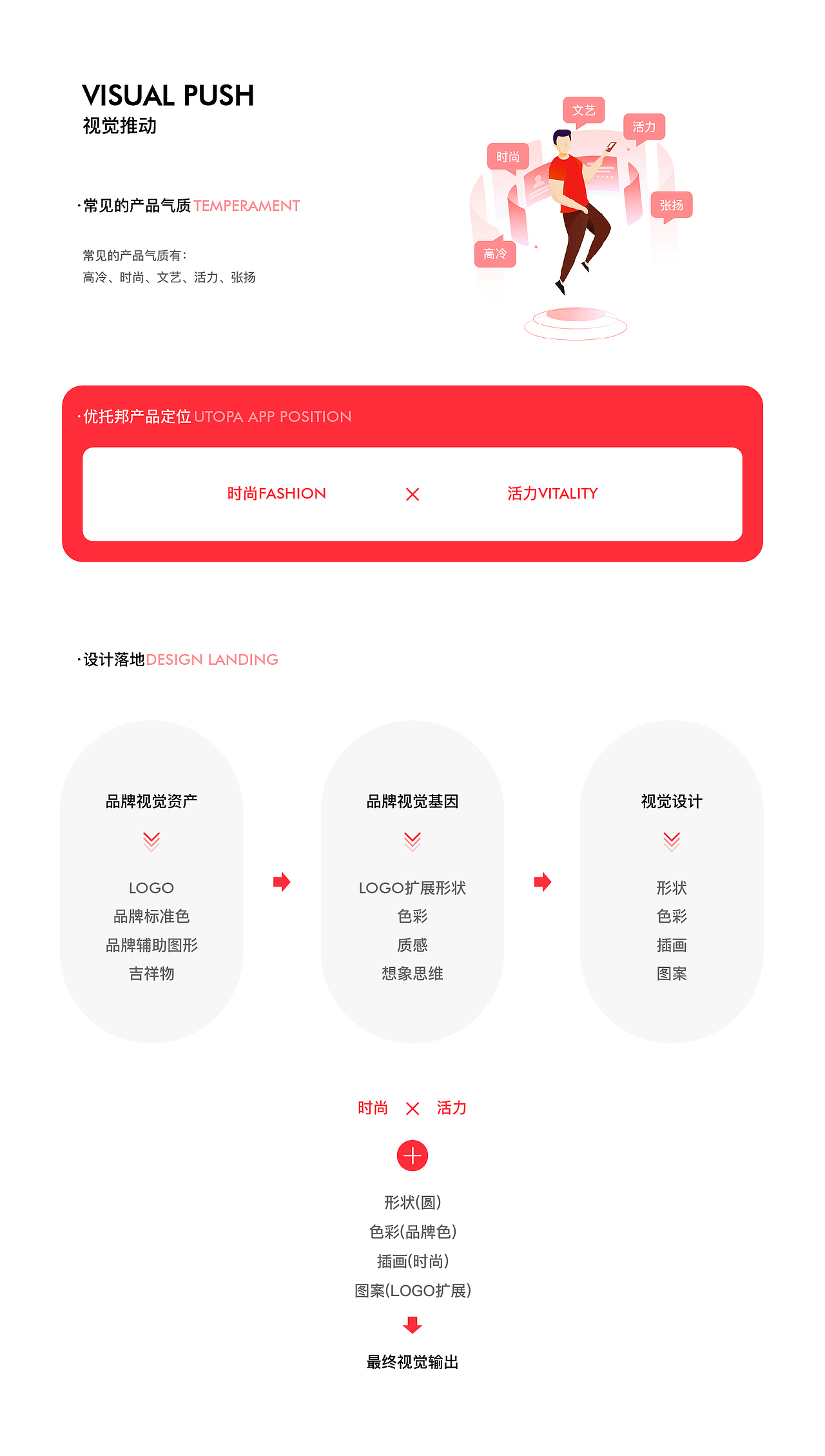 优托邦app项目复盘-产品气质的打造（图ZMTk3OTk0ODA0） - APP界面 - 站酷设计师carrychan原创素材 - 站酷ZCOOL