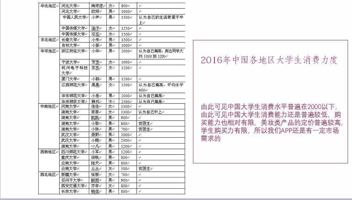 色相美妆APP（图ZMTAxMTY2OTA4） - APP界面 - 站酷设计师士博原创素材 - 站酷ZCOOL