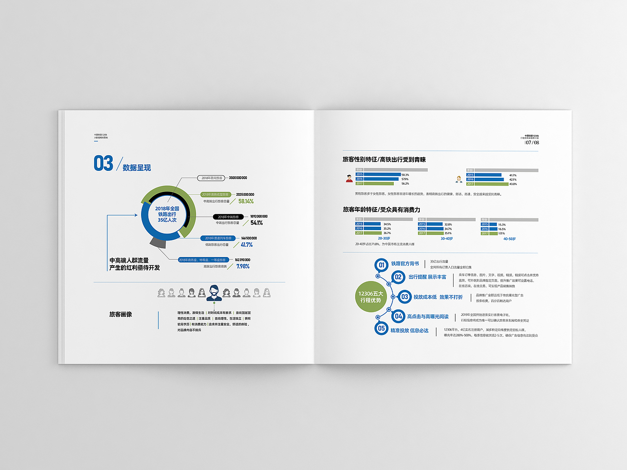 12306中铁短信新媒体宣传册设计（图ZMjA3Nzc1NDU2） - 书籍/画册 - 站酷设计师麓山行原创素材 - 站酷ZCOOL