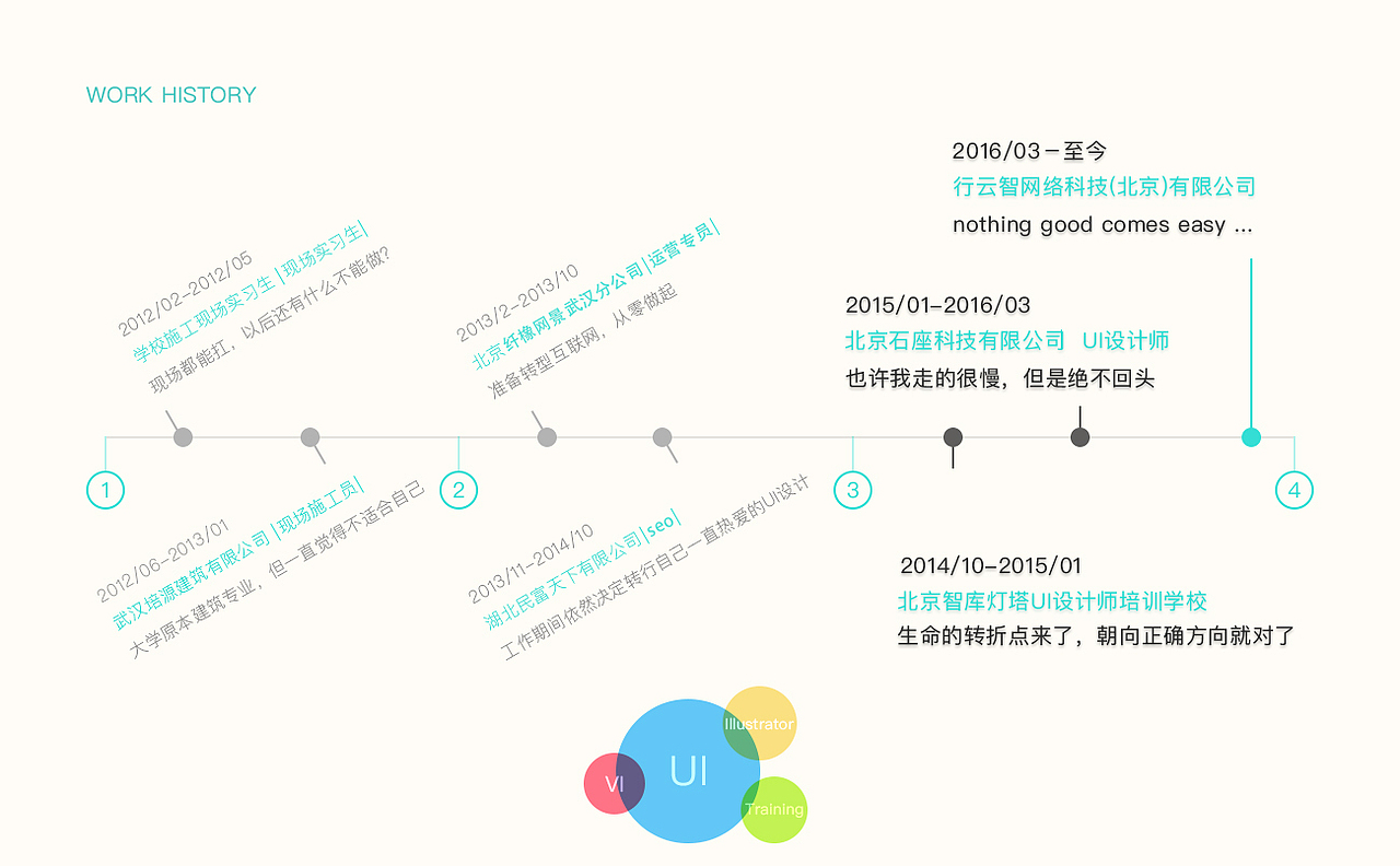 UI设计个人作品(求职简历)