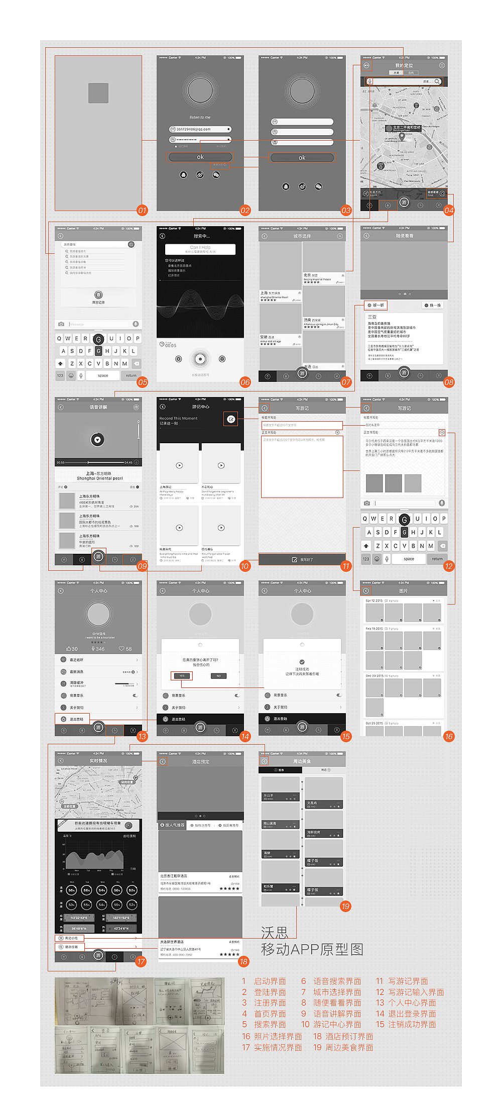 功能流程瀑布流上部分