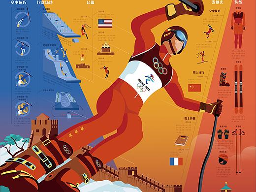 冬奥会图解海报