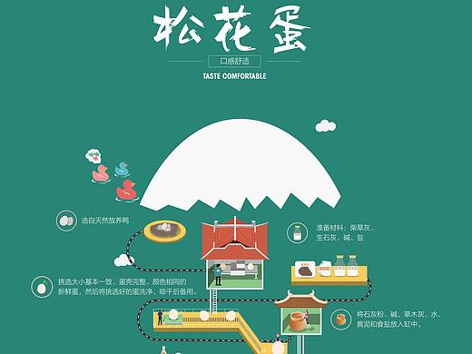 19届毕业设计,打卡