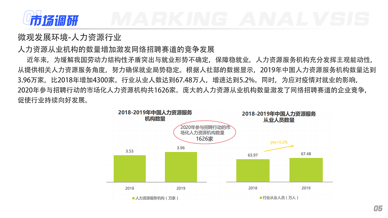 基于“海投网”APP改版的中国校园招聘类APP竞品分析