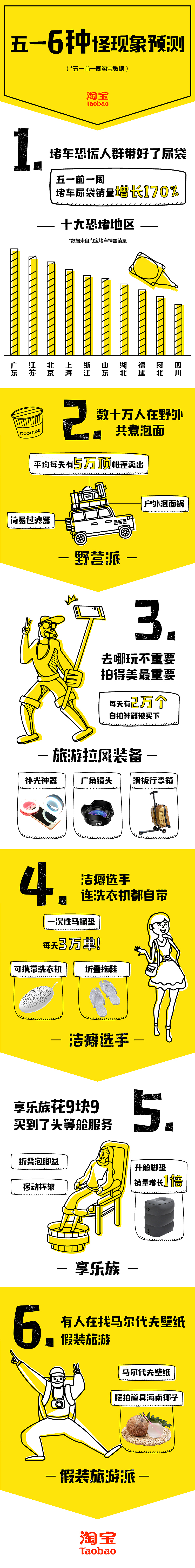 五一六种怪现象预测-淘宝（图ZMjAyOTYwNjg4） - 信息图表 - 站酷设计师ssyCloris原创素材 - 站酷ZCOOL