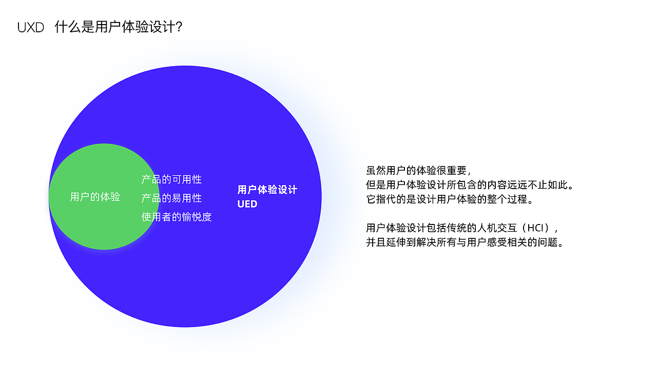 用体验设计到底设计什么?