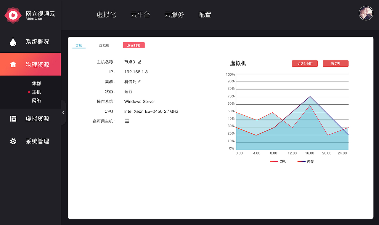 后台系统（图ZOTAyMjMxMjA=） - 其他网页 - 站酷设计师大白祥原创素材 - 站酷ZCOOL