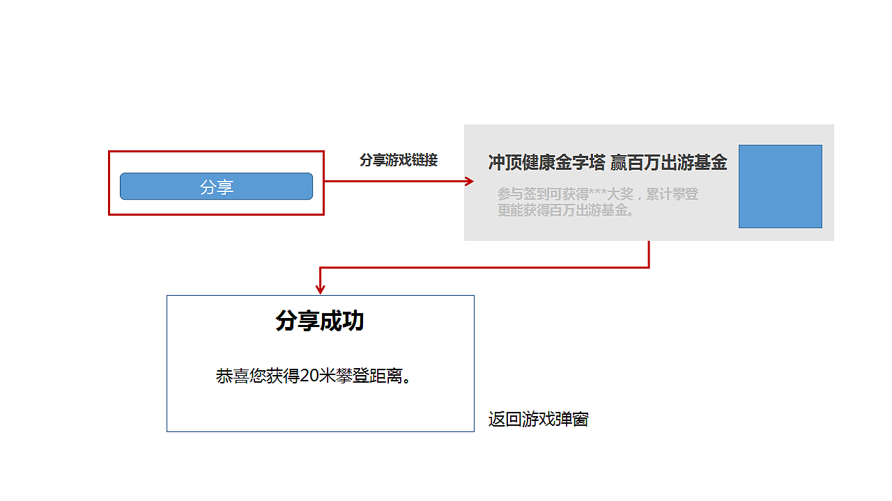 平安金管家-十月登高游戏
