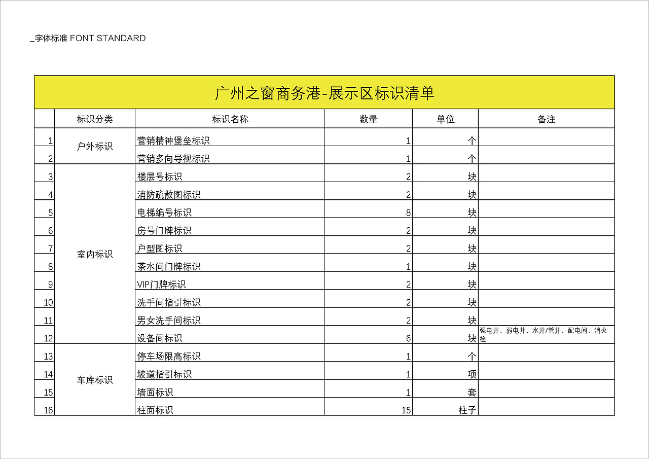 广州之窗~展示区标识设计施工图稿（图ZMjczNDAyMTc2） - 商业空间设计 - 站酷设计师天创设计原创素材 - 站酷ZCOOL
