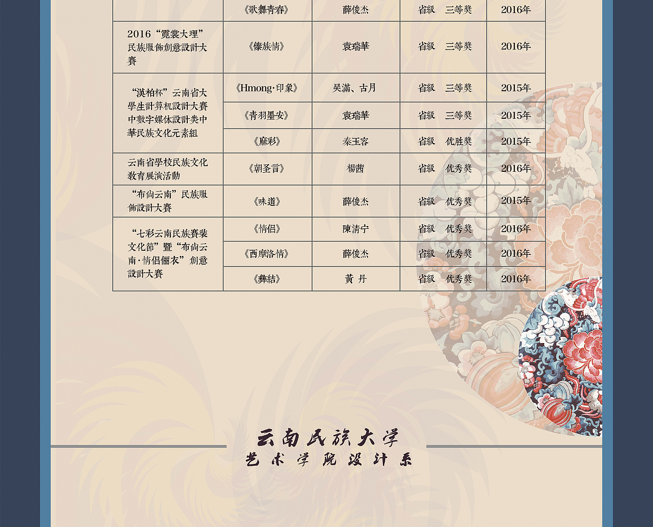云南民族大学艺术学院设计系服装与服饰设计专业获奖作品展海报（图ZNzM0NzU4MDQ=） - 海报 - 站酷设计师一民大人原创素材 - 站酷ZCOOL