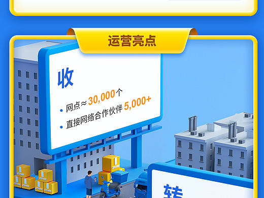 中通快递2020 Q2财报