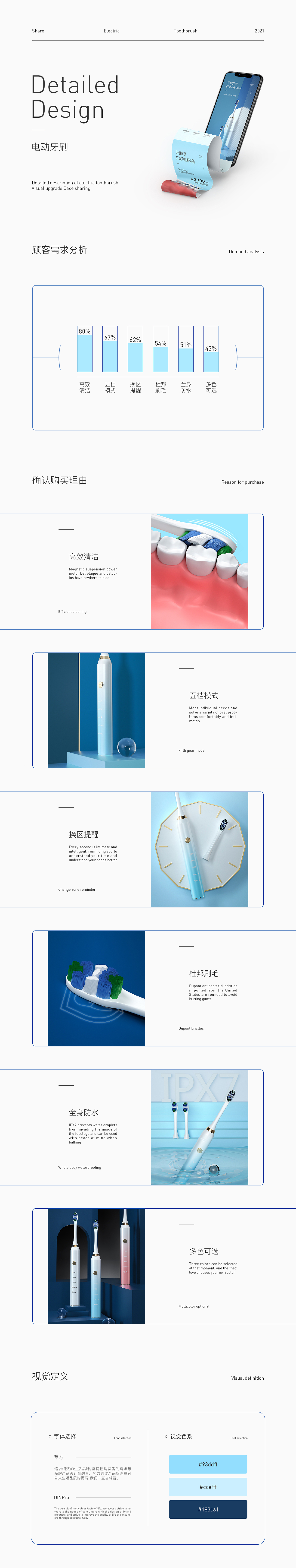 电动牙刷详情页(图ZMjQxMjI3NzEy) - 电商 - 站酷设计师天阳_Design原创素材 - 站酷ZCOOL