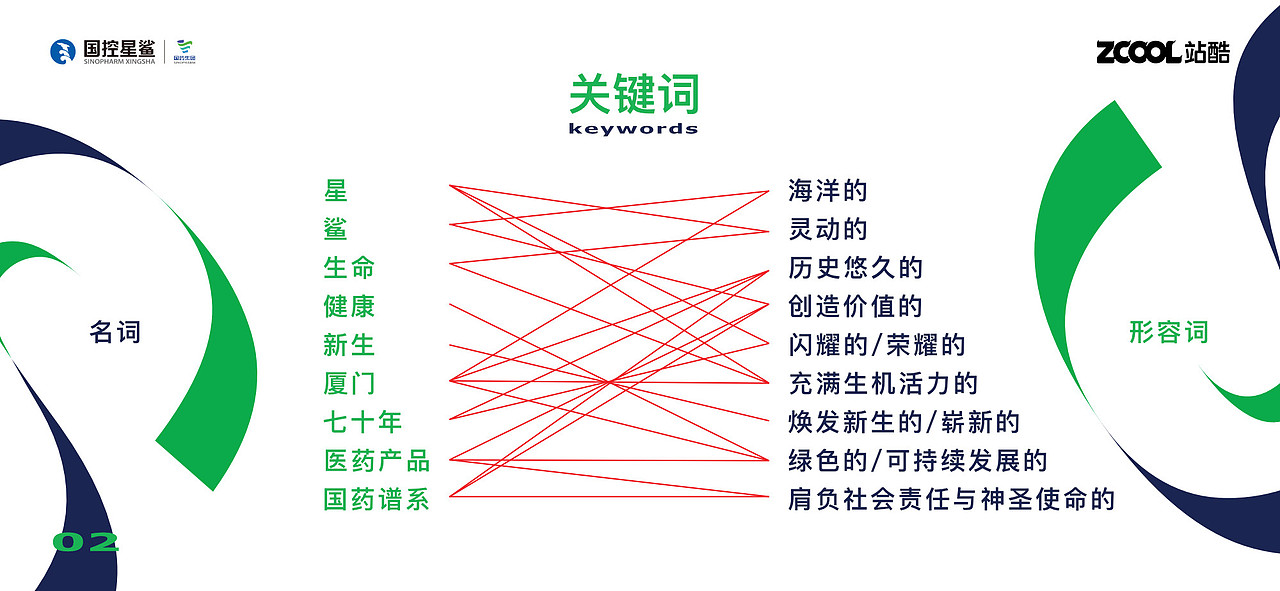 海洋中最亮的星-国控星鲨全新品牌LOGO&70周年徽标设计（图ZMjk2ODc0MTE2） - 品牌 - 站酷设计师jendu原创素材 - 站酷ZCOOL