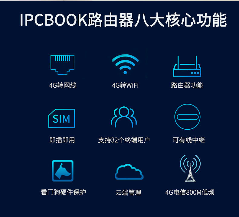 4天线家用级4G无线路由器详情页