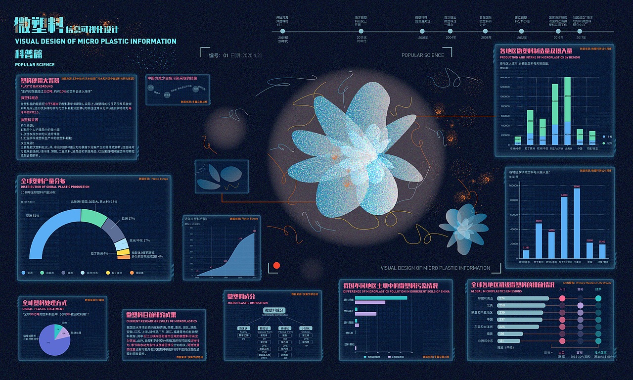 品牌设计作品集