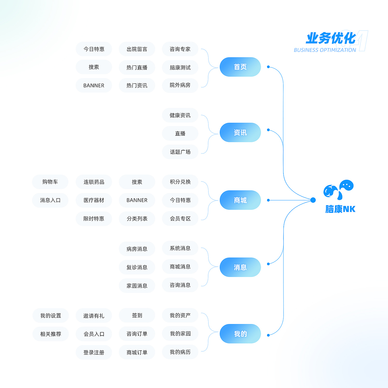 2021作品集合（图ZMjY5ODMzODg0） - APP界面 - 站酷设计师DOMO尖椒原创素材 - 站酷ZCOOL