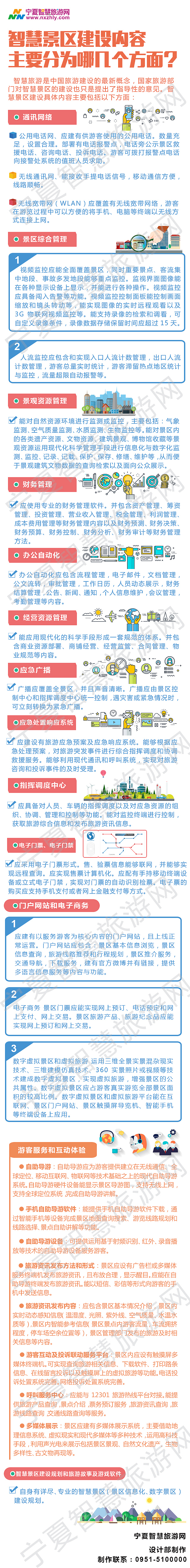 各种文件解读设计