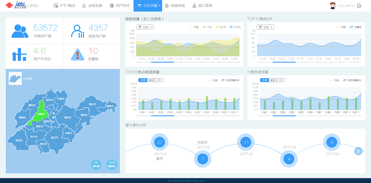 数据监控系统页面（图ZMTQ2ODQwMDUy） - 软件界面 - 站酷设计师一点白墨原创素材 - 站酷ZCOOL