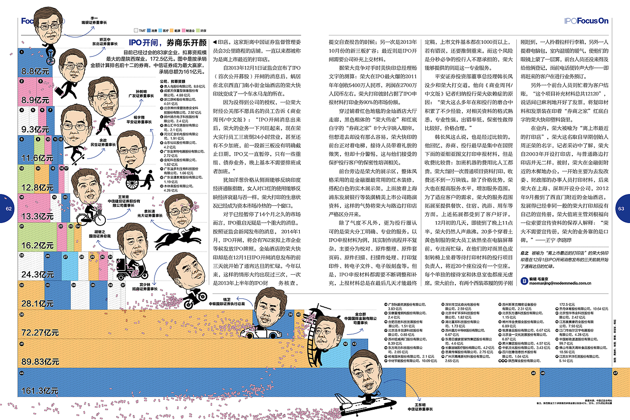 Businessweek 2013杂志信息图（图ZMTYyNDI0NTI=） - 信息图表 - 站酷设计师黄朝原创素材 - 站酷ZCOOL