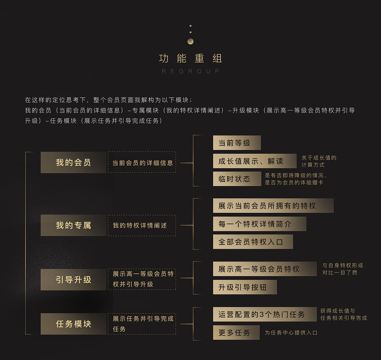 TBJ会员2.0视觉改版（图ZMTYzMzUzNjgw） - APP界面 - 站酷设计师YANCY彦希原创素材 - 站酷ZCOOL