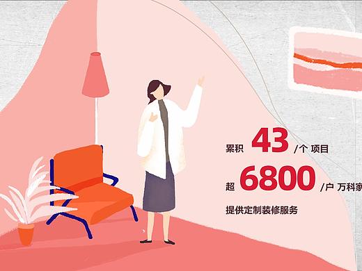 万科年度h5 回顾