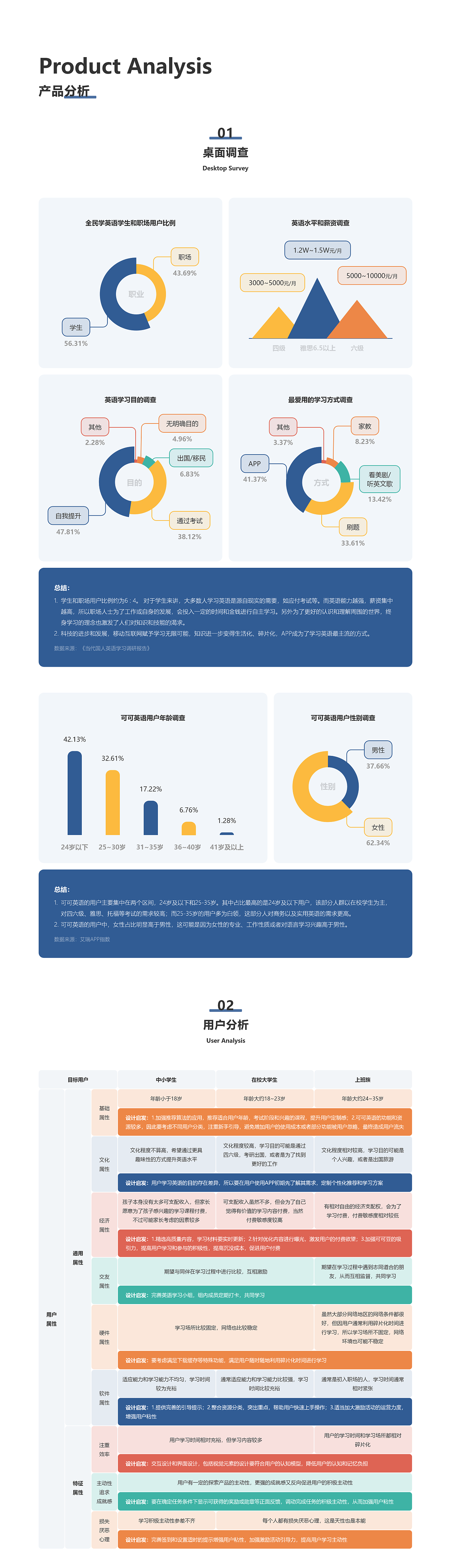 可可英语移动端视觉设计-概念版（图ZMjMyMjU4MDE2） - APP界面 - 站酷设计师Vicky_Hao原创素材 - 站酷ZCOOL