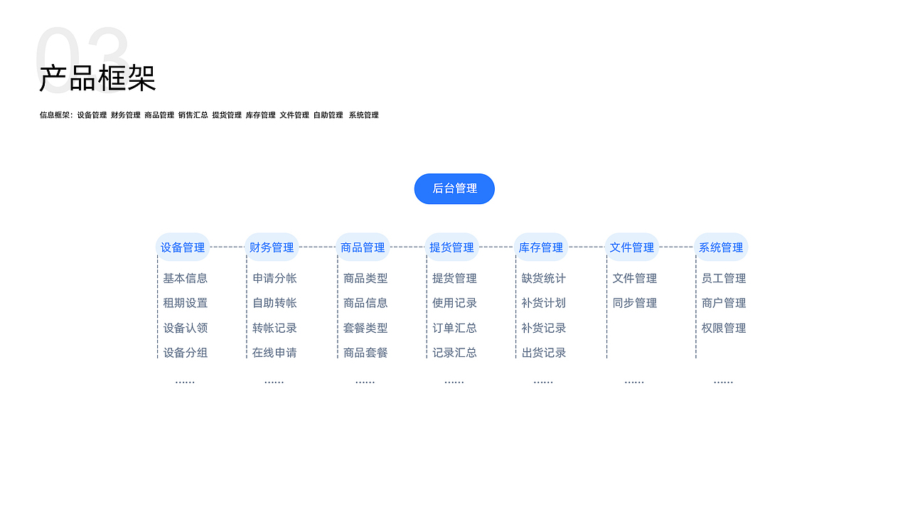 物联网WEB管理后台