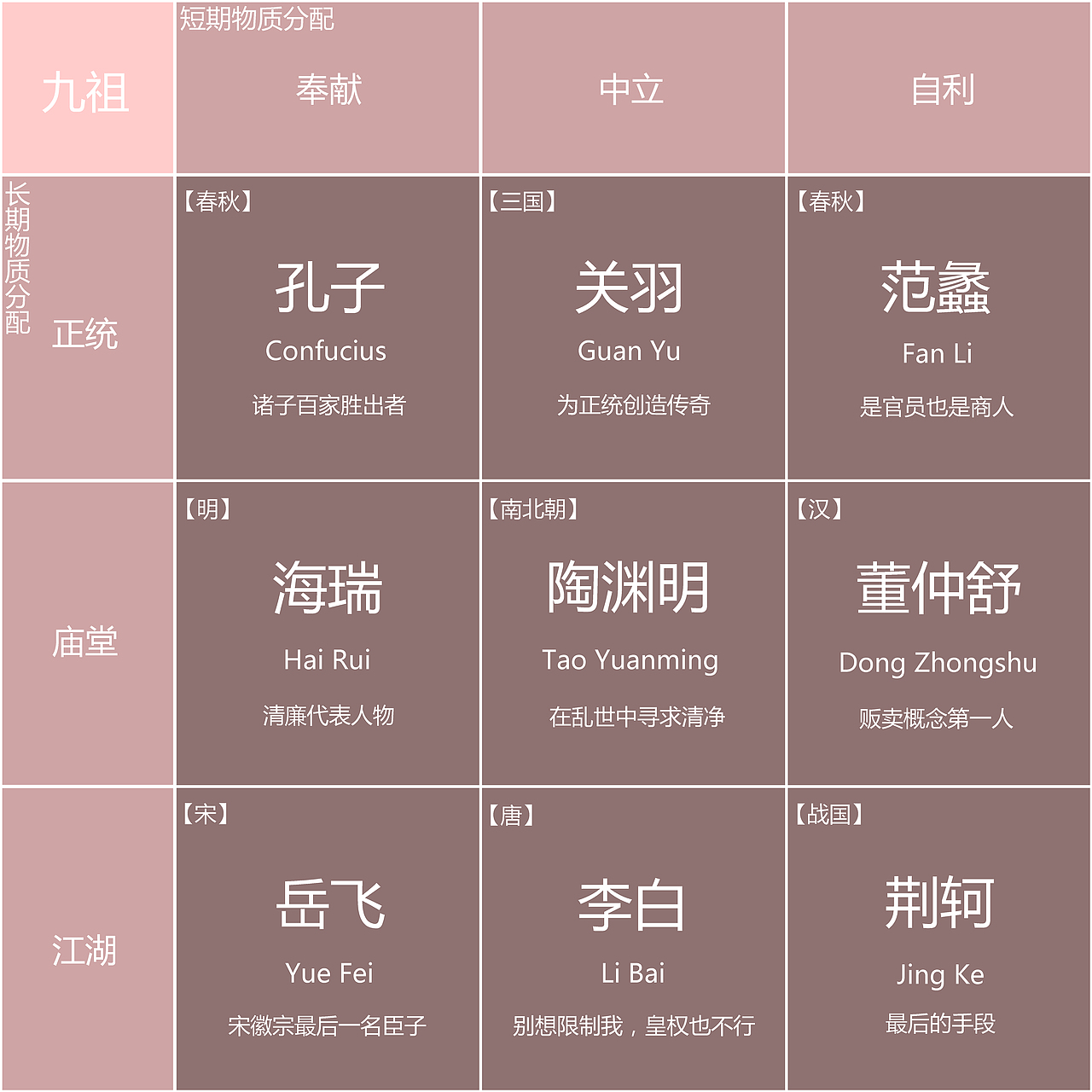 阵营九宫格–东方文化版