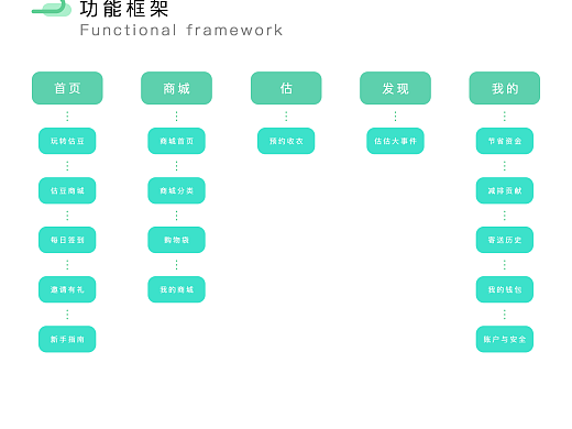 APP包装