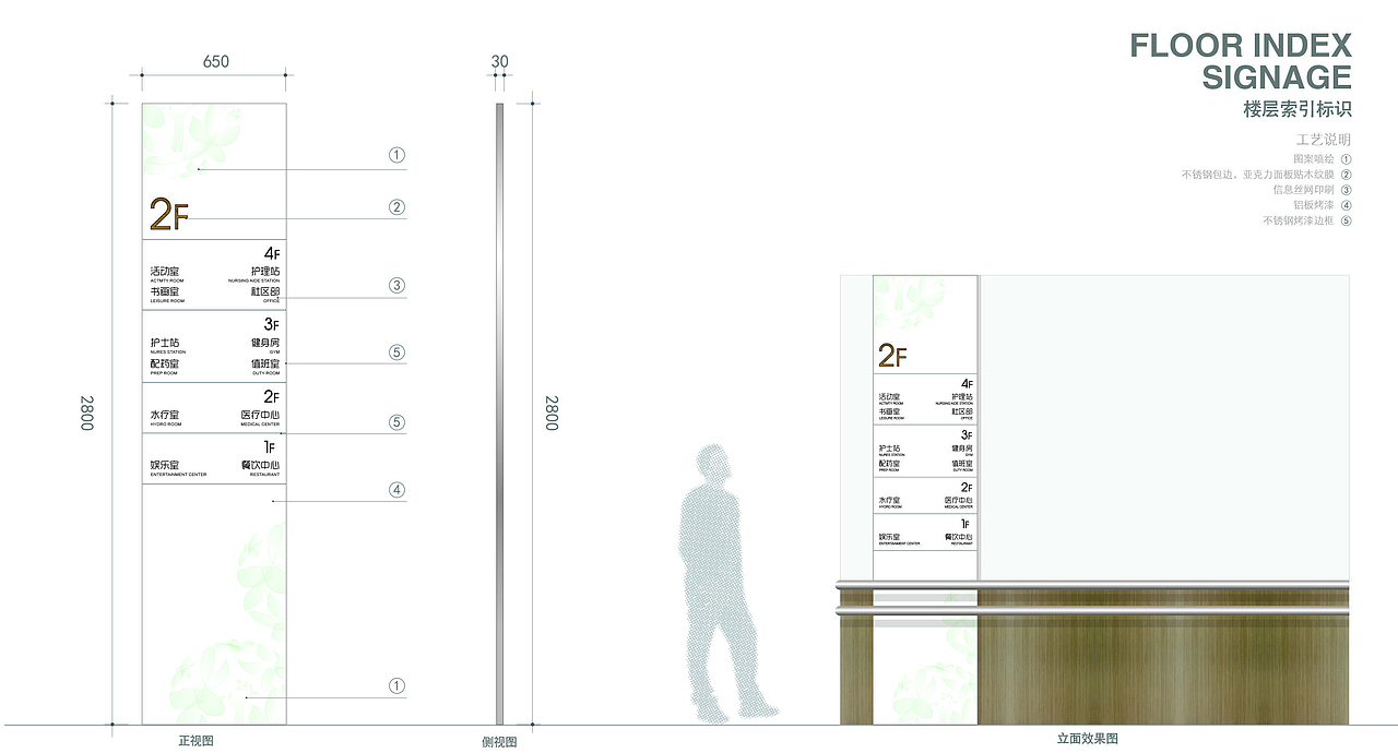 光大汇晨养老导视系统设计（图ZMTkyNDc3NDgw） - 商业空间设计 - 站酷设计师王百顺aaron原创素材 - 站酷ZCOOL
