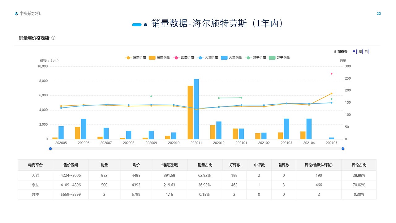 软水机市场研究报告（图ZMjcyMDI2MTk2） - 其他 - 站酷设计师Snan小白原创素材 - 站酷ZCOOL