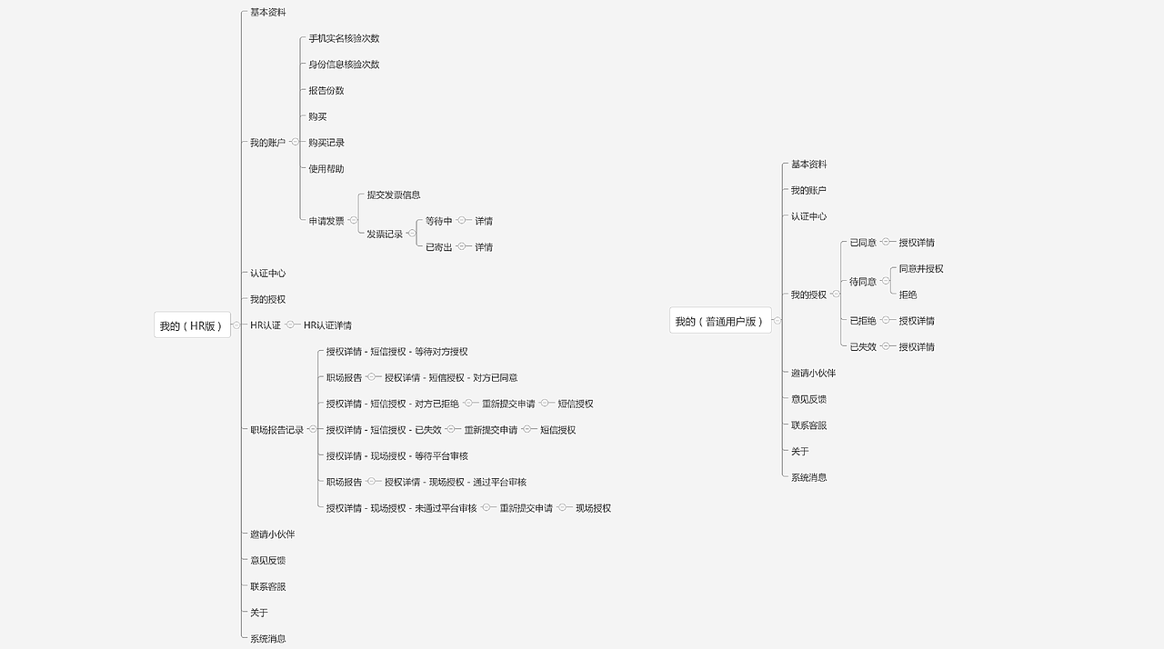 身份通APP Mindmap