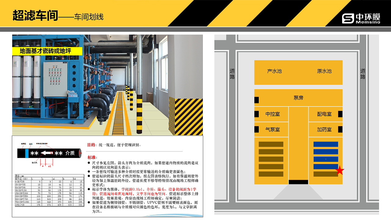给公司项目部做的目视化方案