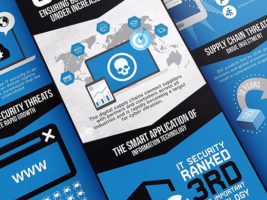 Supply chain security dptech infographic design