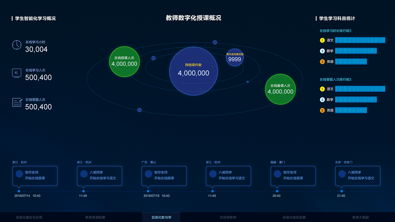 大屏教育数据展示
