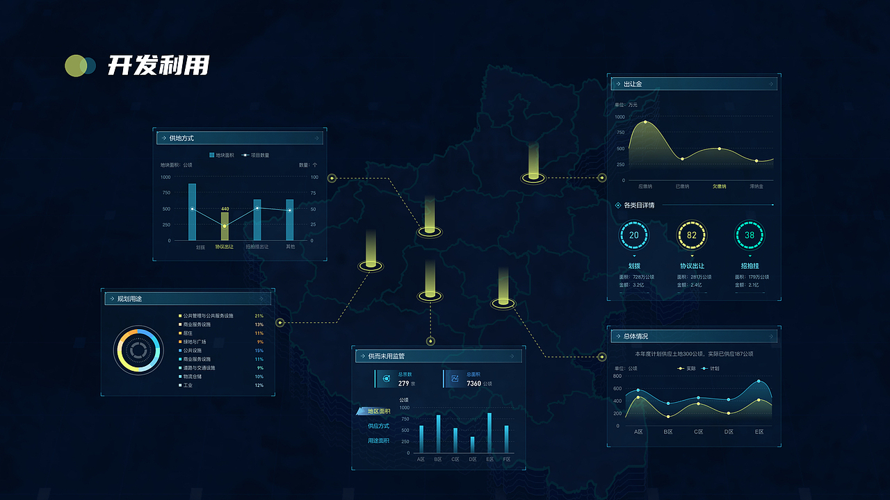 数据可视化-自然资源规划智慧大脑